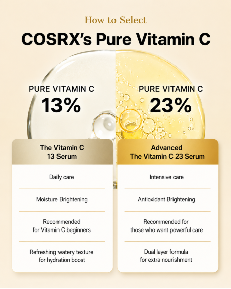 SERUM MIT 13 % VITAMIN C COSRX | THE VITAMIN C 13% SERUM